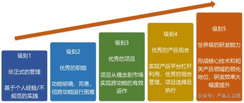 華為IPD流程體系 以集成產(chǎn)品開發(fā)框架驅(qū)動(dòng)卓越的信息系統(tǒng)集成服務(wù)