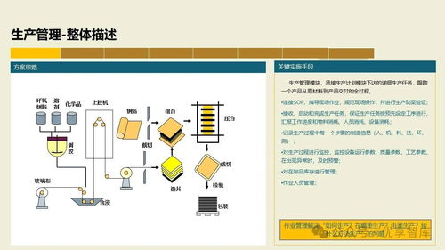 數(shù)字化智能工廠MES項(xiàng)目實(shí)施建設(shè)方案 集成PLM、NX、ERP、MES、TIA及WMS的供應(yīng)鏈管理體系