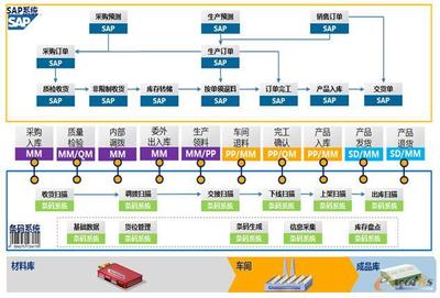 馬振寧 山東力諾特種玻璃股份有限公司信息中心總監(jiān)引領(lǐng)信息系統(tǒng)集成服務(wù)創(chuàng)新