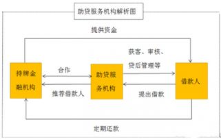 抓住轉型機遇，服務長尾人群 玩轉助貸業務的網絡技術服務公司盤點
