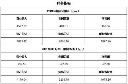 河北日用化學品生產公司轉讓項目 技術推廣引領行業(yè)新機遇