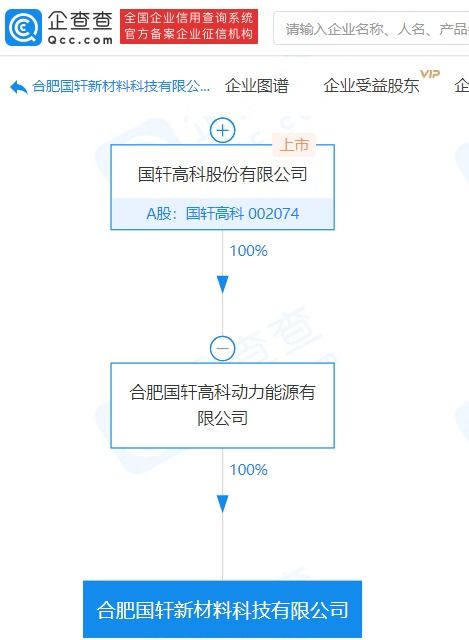 國軒高科布局新賽道 子公司成立深耕新型炭素材料領域