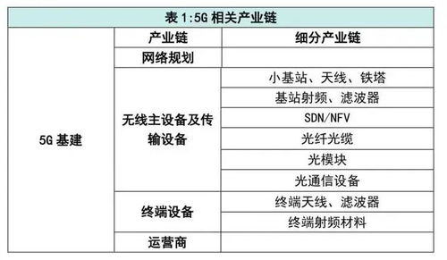 中央定調，新基建徹底火了 七大科技領域迎來爆發契機